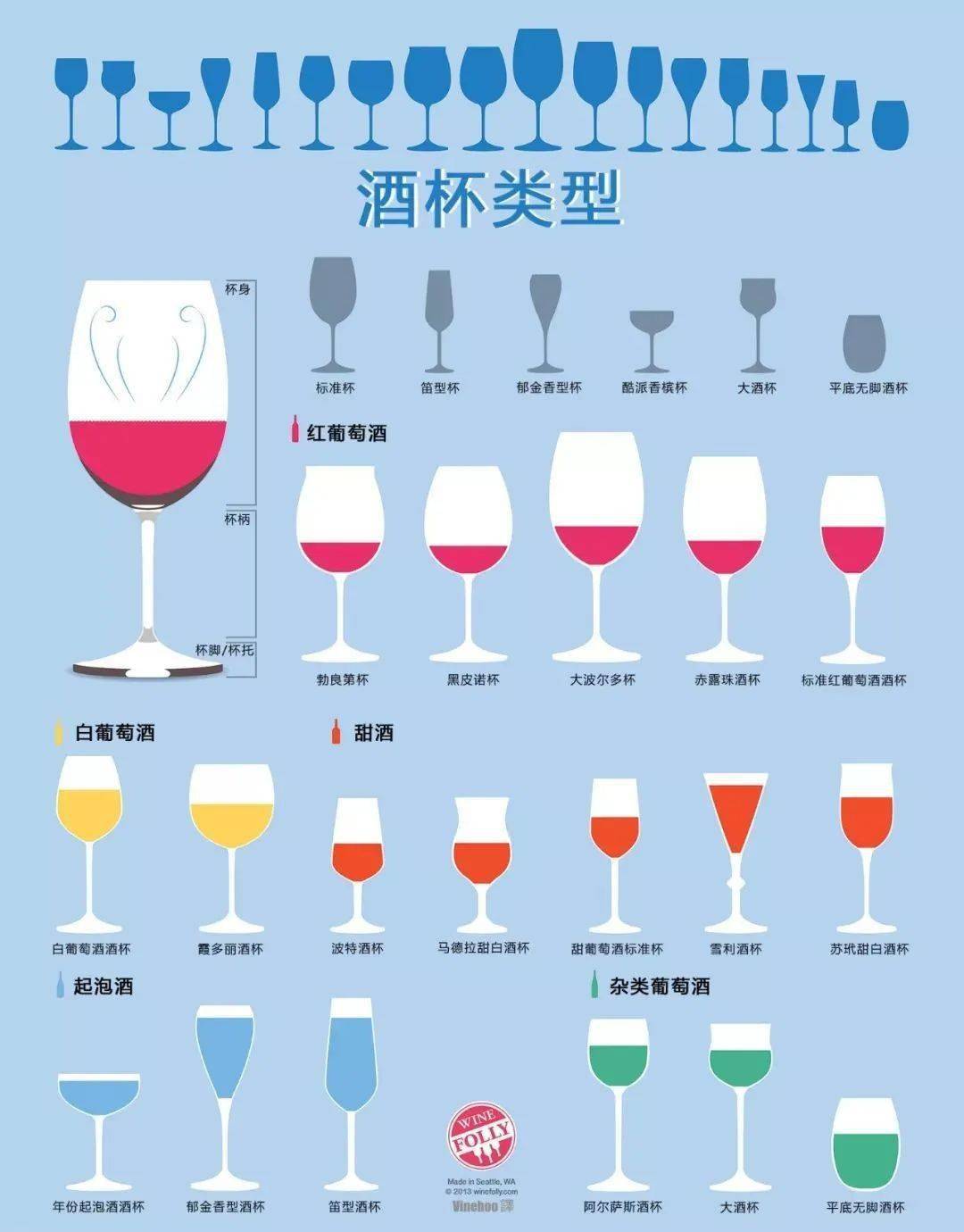 人生|要选对酒杯杯酒人生