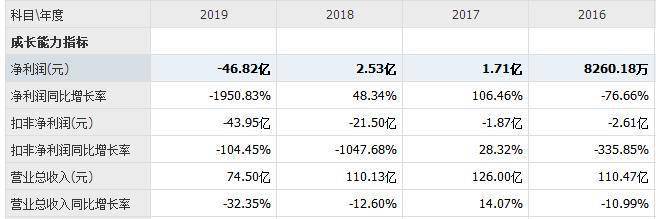 盼达用车被诉退押金难曾因合同纠纷控告兄弟公司