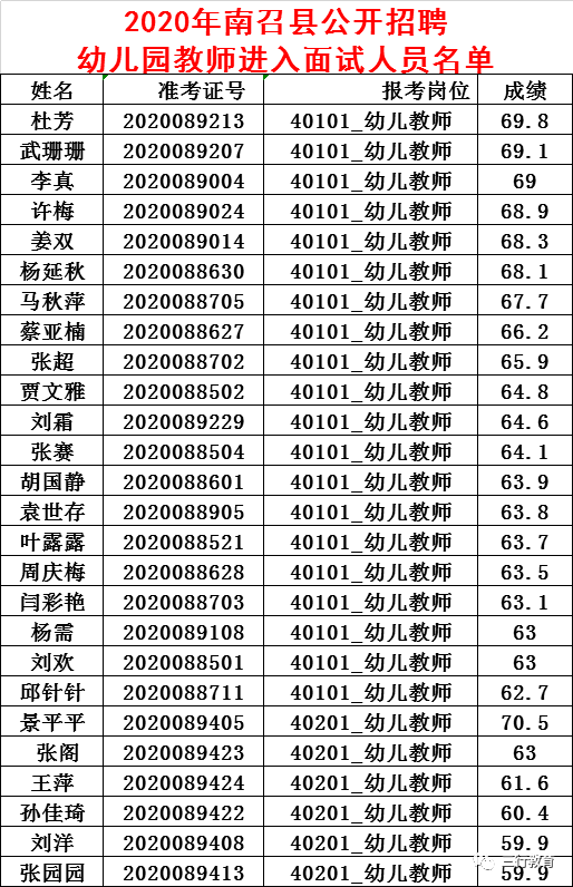 南召县人口_【河南南召县两宗地(35亩、40亩) 环境优美、配套完善】_黄页88网