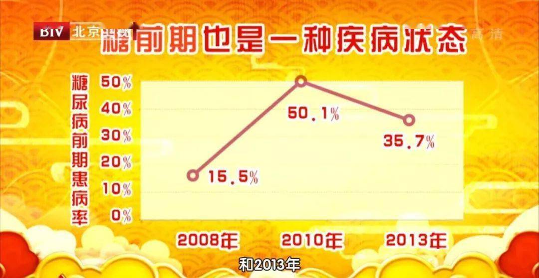 检测|糖尿病前期,对全身的损害已经开始!3个小物件1分钟帮你自测