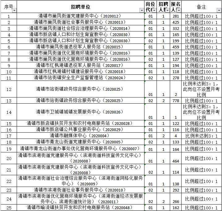 清镇招聘网_清镇招聘外包费用(5)