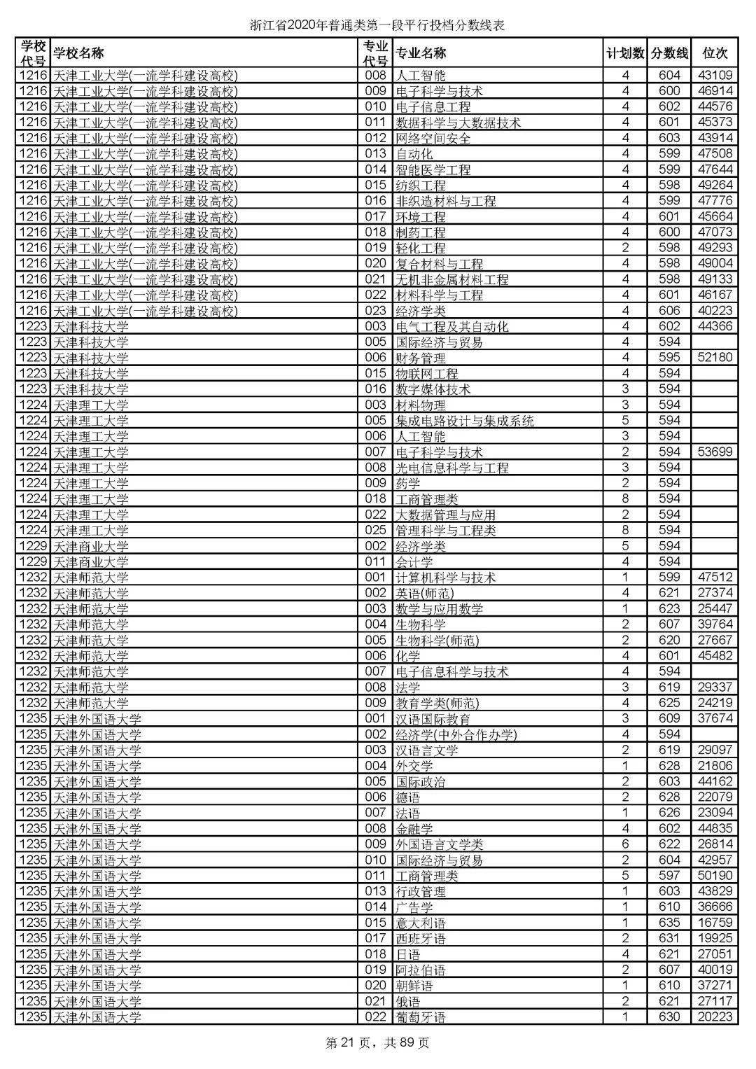 本科|快报! 多省连夜公布本科一批院校投档线! 部分高校分数飙升...