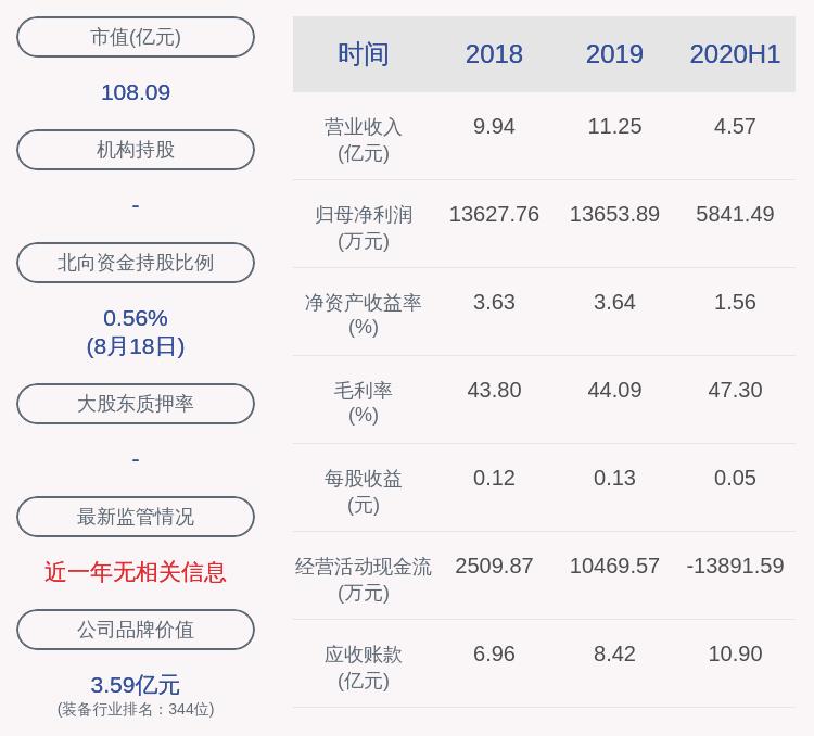 净利润|下滑！雷科防务：2020年半年度净利润约5841万元，同比下降15.38%