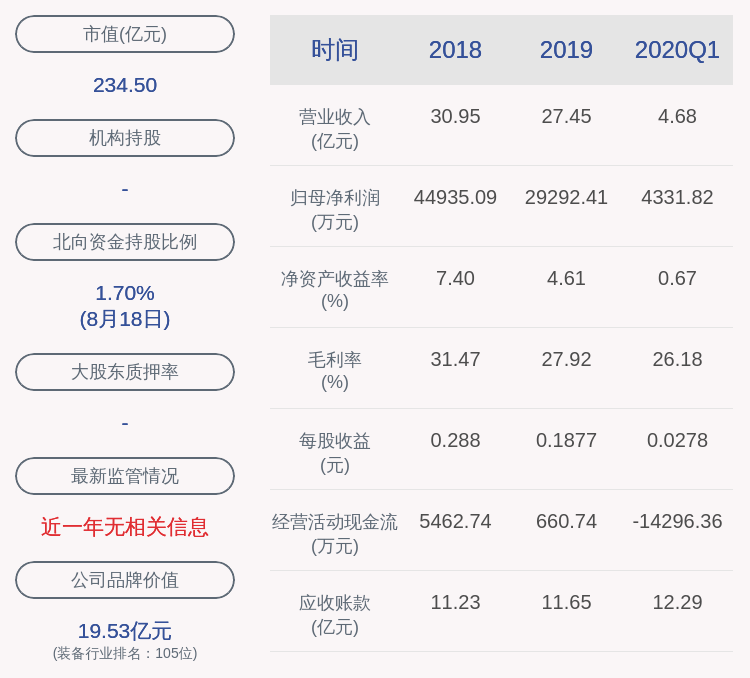 不存在|机器人：最近五年不存在被证券监管部门和交易所处罚或采取监管措施情况