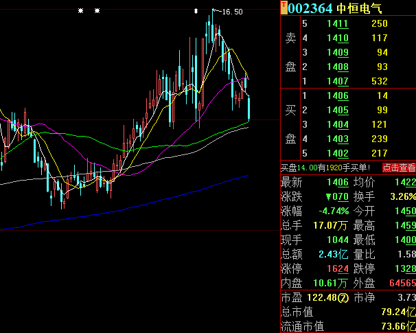 朱国锭|涉嫌操纵股价、违法违规 ，这家公司董事长遭证监会立案调查