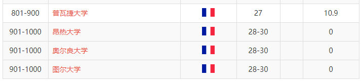 软科大学排名民排名_进步8名!2020软科中国大学排名发布,石大位列74