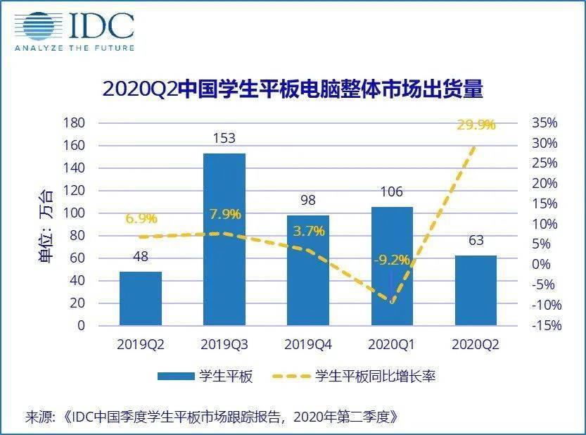 苹果市gdp