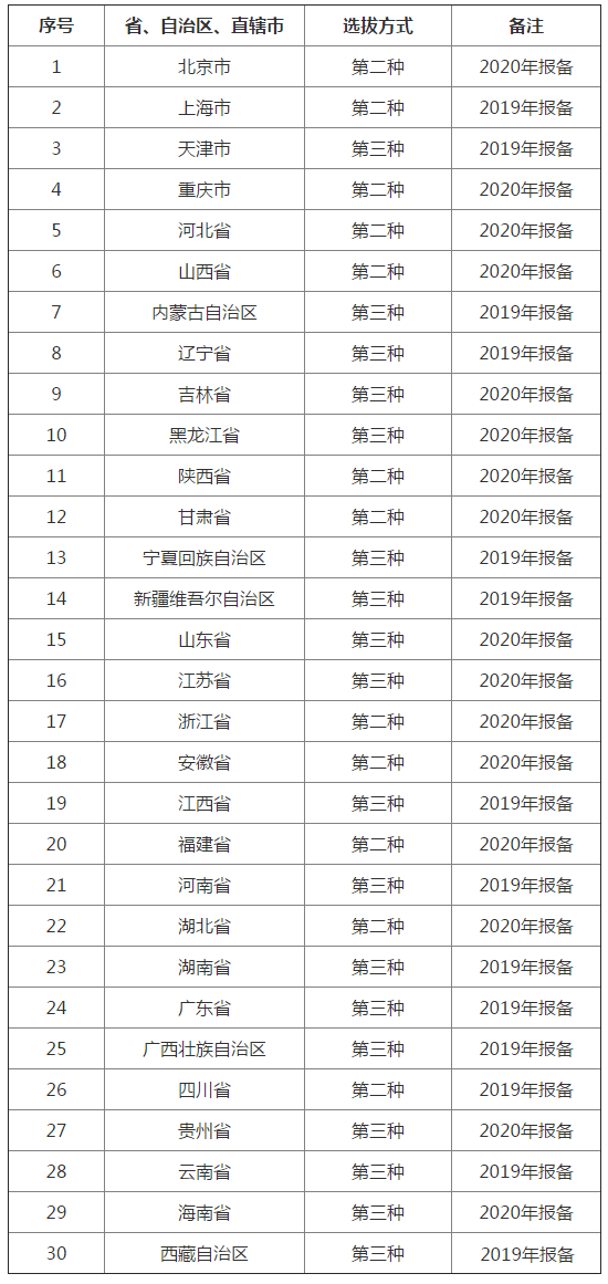 江姓各省人口_中国各省地图(3)