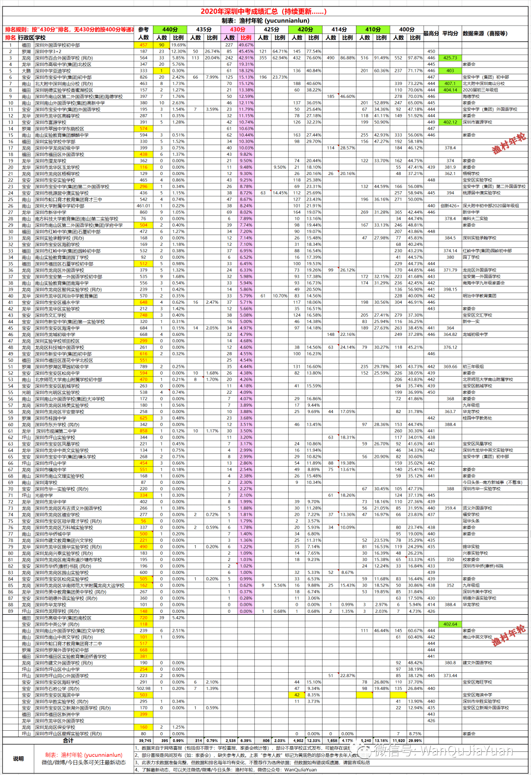 北京学区排名_北京学区划分图(2)
