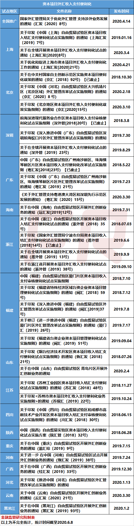 各个银行外汇实时牌价_中国人民银行今日最新外汇牌价查询_八大银行今日汇率实时牌价