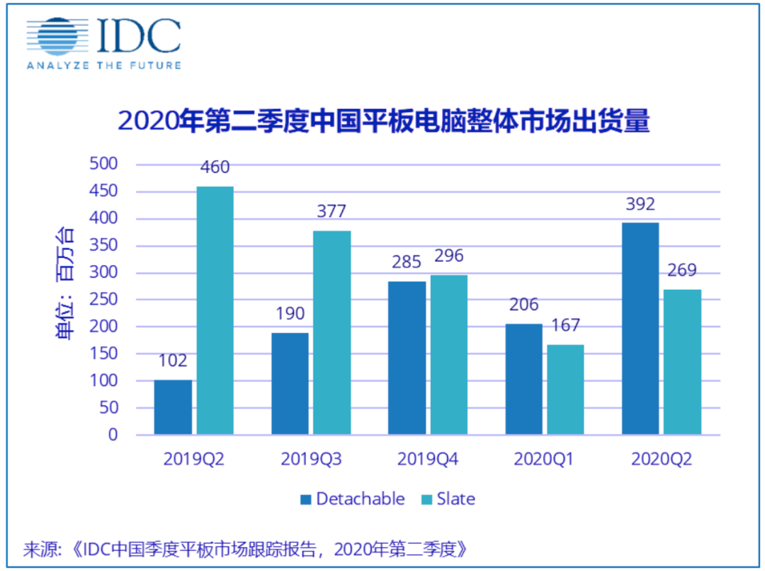 苹果市gdp