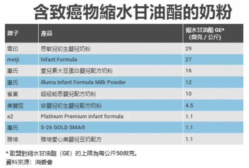 美赞臣|雀巢、惠氏、美赞臣、a2、雅培奶粉含致癌物？企业们这样回应