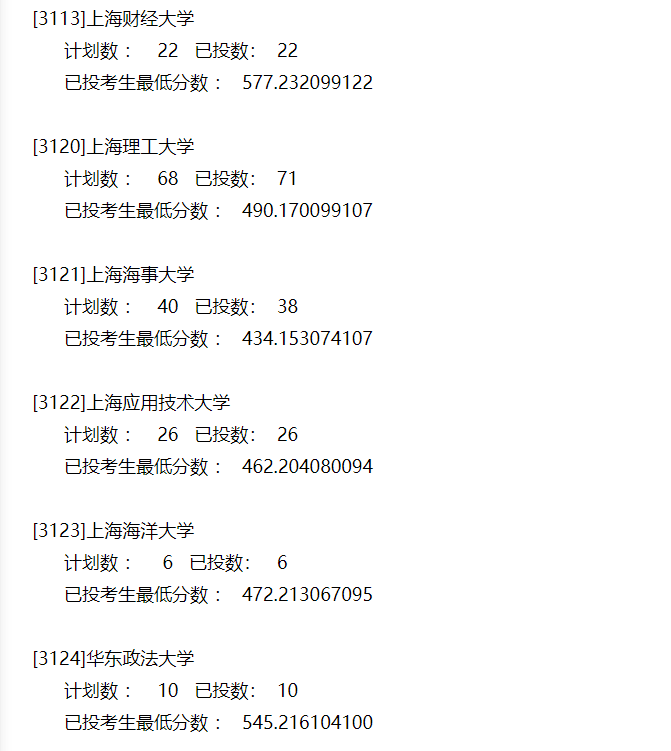 本科|快报! 多省连夜公布本科一批院校投档线! 部分高校分数飙升...