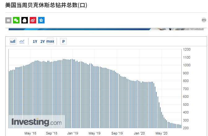 全球|生存环境遭冲击业绩严重下滑，全球石油巨头面临转型压力