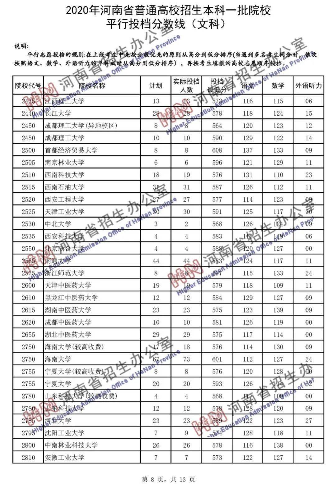 本科|快报! 多省连夜公布本科一批院校投档线! 部分高校分数飙升...