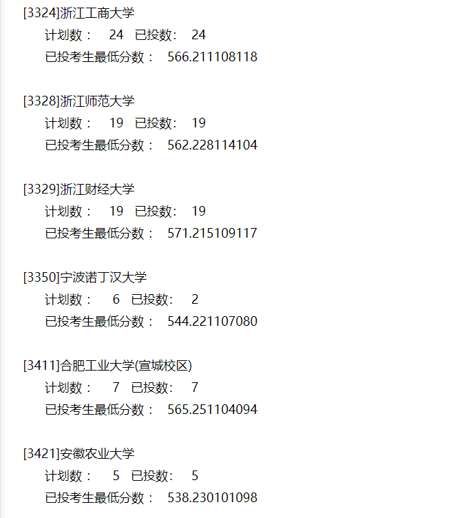 本科|快报! 多省连夜公布本科一批院校投档线! 部分高校分数飙升...