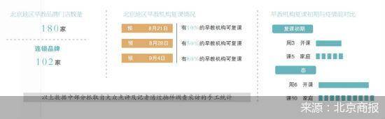 机构|早教机构重启倒计时