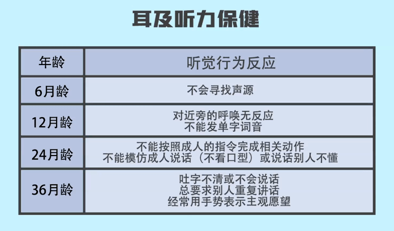 听力筛查的原理是什么意思_宫颈筛查是检查什么(2)