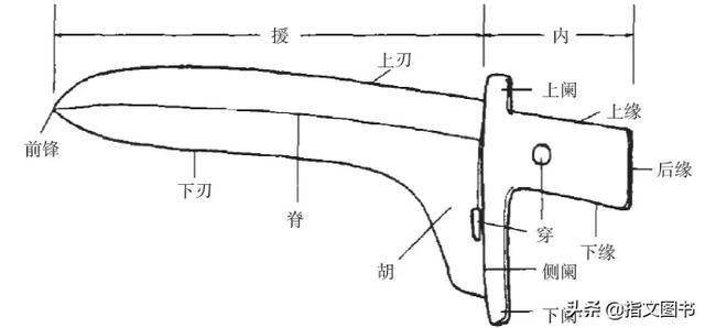 戈中华文明所特有的啄击钩杀兵器