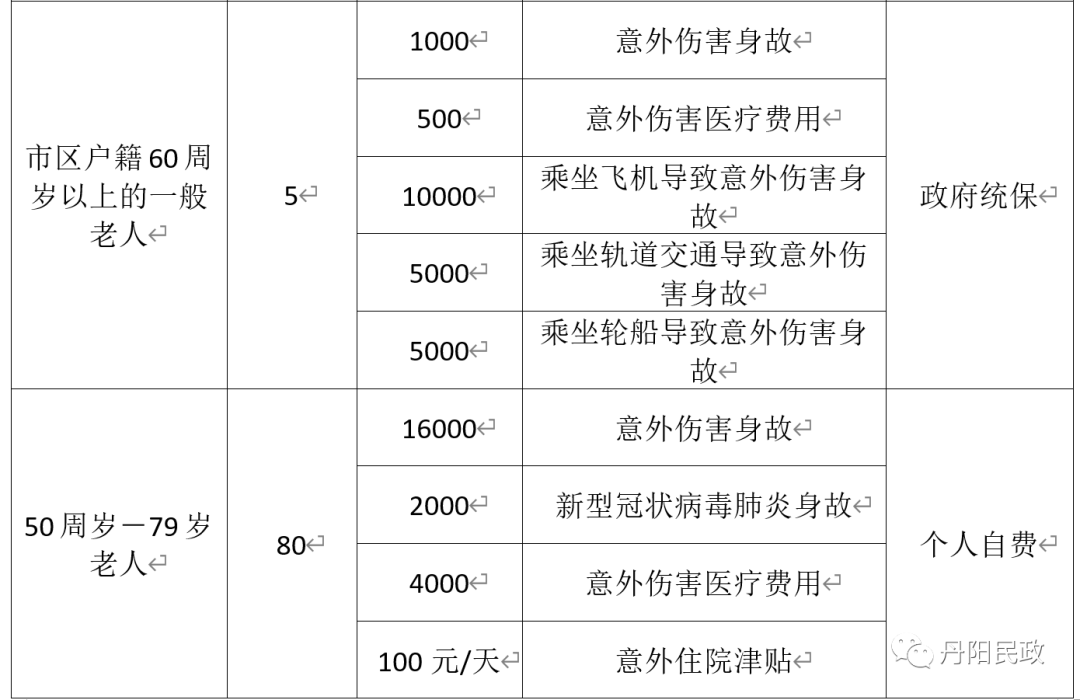 丹阳户籍人口_天津户籍人口