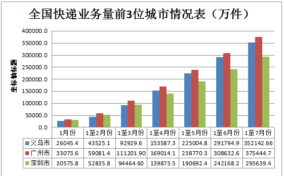 义乌市人口流入情况_义乌市人口分布图(3)