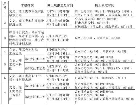 福建|厦大、福大投档线出炉！福建部分高校本科批投档线公布