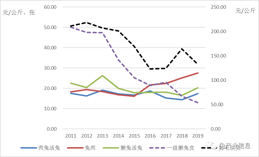 2020中国7月份gdp增速_中国gdp变化图