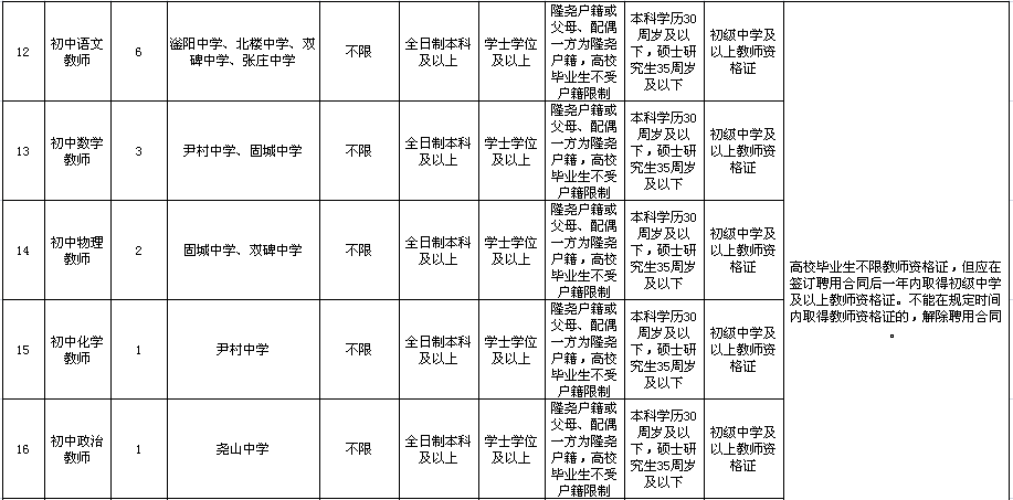 隆尧县人口_隆尧各乡镇发展史,只有上岁数的人才能看懂(2)