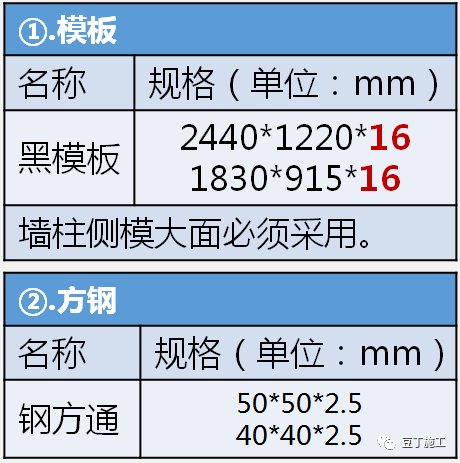 大型房企强制推广的11项施工工艺标准,果然都是“大杀招”!