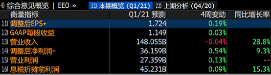 疫情|每天净赚5亿！阿里业绩又炸了：177个网红火了，每人直播带货至少1个亿！