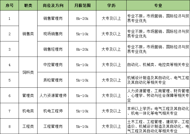 2020年白城总人口多少_2021年白城三中学区图(2)