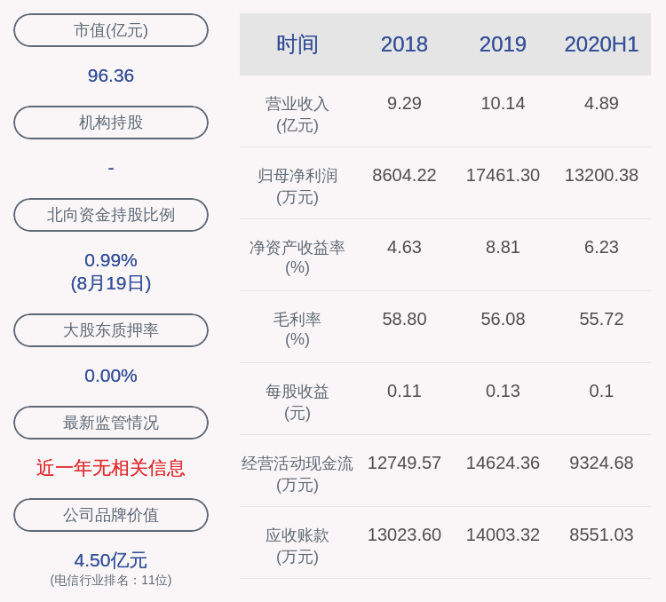 国籍|二六三：2020年半年度净利润约1.32亿元，同比增加105.56%