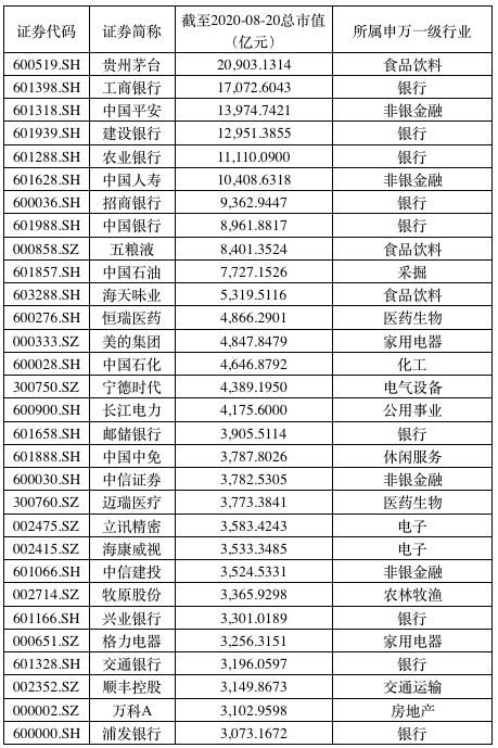 龙头|科技公司市值频创新高：A股龙头如何演绎