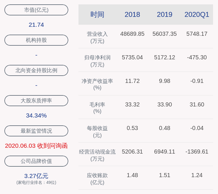 先生|太龙照明：监事会主席庄汉鹏计划减持8.7万股