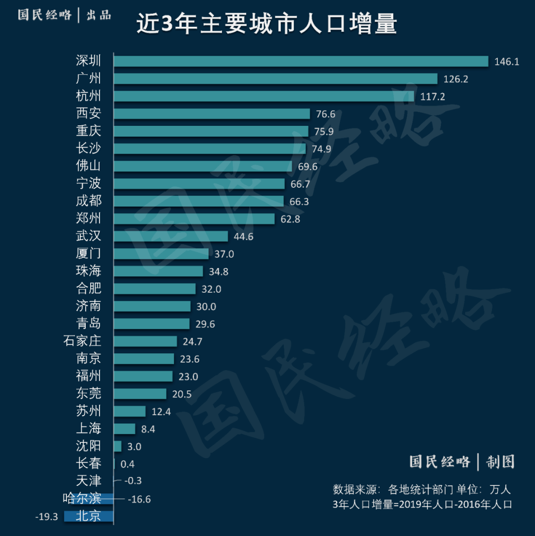 2021年宁波市gdp_2021年宁波市余如松(2)