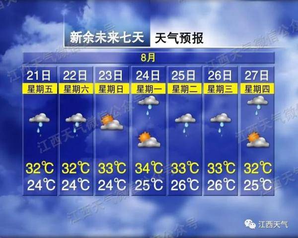 南昌|马上下雨！南昌终于要降温！时间就在…