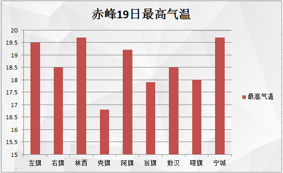 赤峰市未来gdp_十个冷知识 梦中会有陌生人么(2)