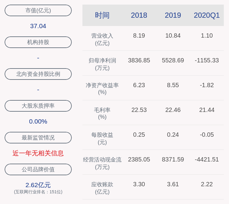 股东|新晨科技：控股股东、实际控制人李福华质押约955万股