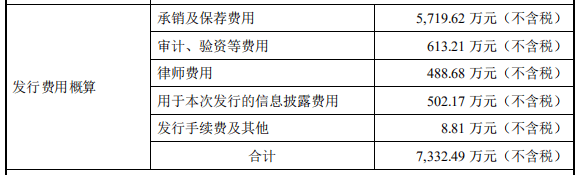 诊断|安必平上市首日涨98%换手率72% 上半年营收净利双降