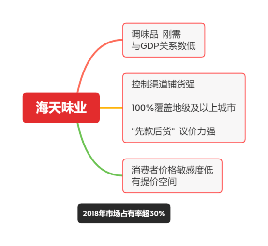 之谜|卖酱油的凭什么超过卖石油的？海天味业股价6年翻14倍之谜