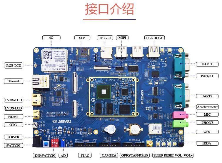 支持|[6818开发板]八核开发板|4G开发板|GPS开发板