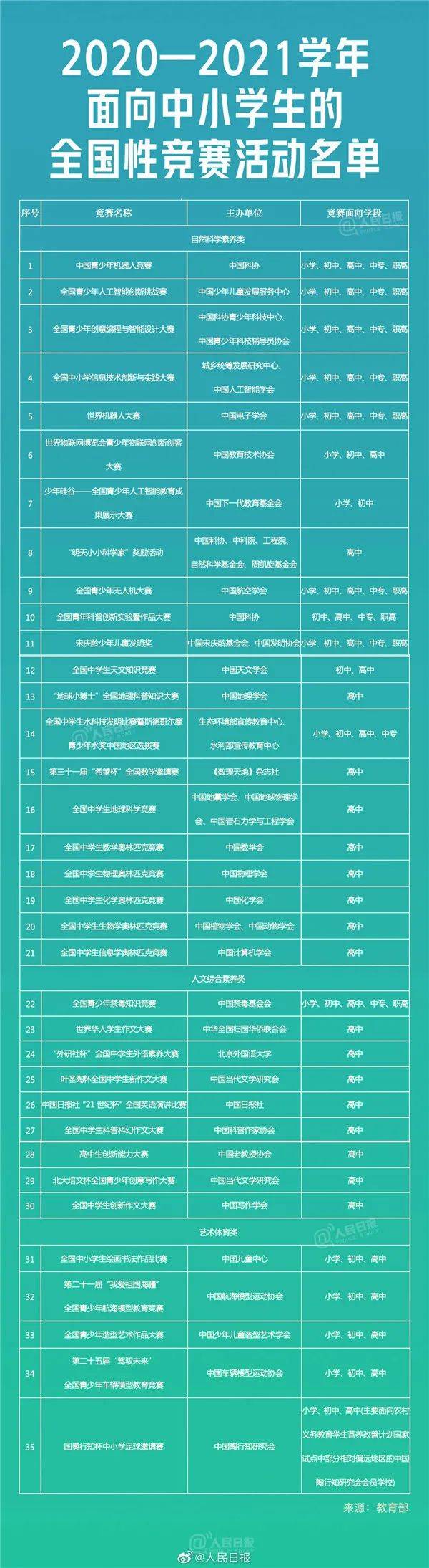 竞赛|教育部：最新版中小学生全国性竞赛名单公布！所有项目不得收费