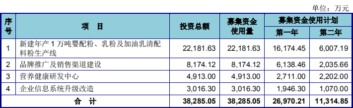 招股书|卷入“爱优诺”商标争议的美庐股份闯关A股IPO