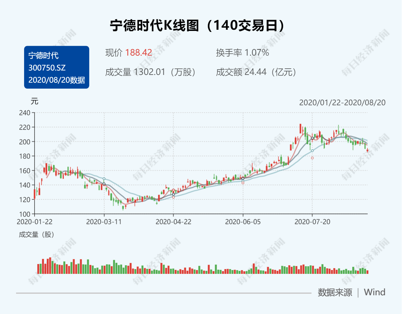 宁德|“车电分离”群雄逐鹿：北汽蓝谷之后，宁德时代、蔚来将入场