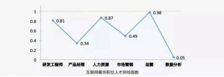 数据|月薪上万，成为新的高考热门专业!这个专业