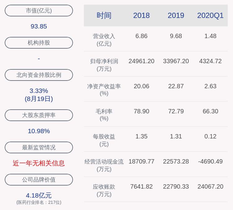 控股|基蛋生物：控股股东苏恩本解除质押350万股