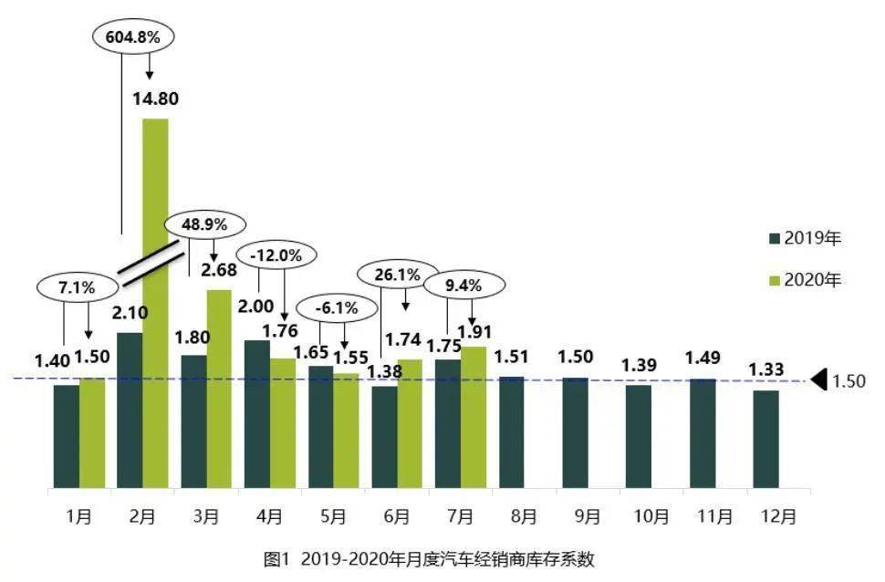 2020年上半年东莞中堂gdp(2)