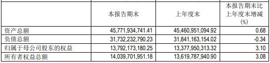 主营业务|红塔证券年内IPO保荐0单 增长靠证券投资和期货难长远