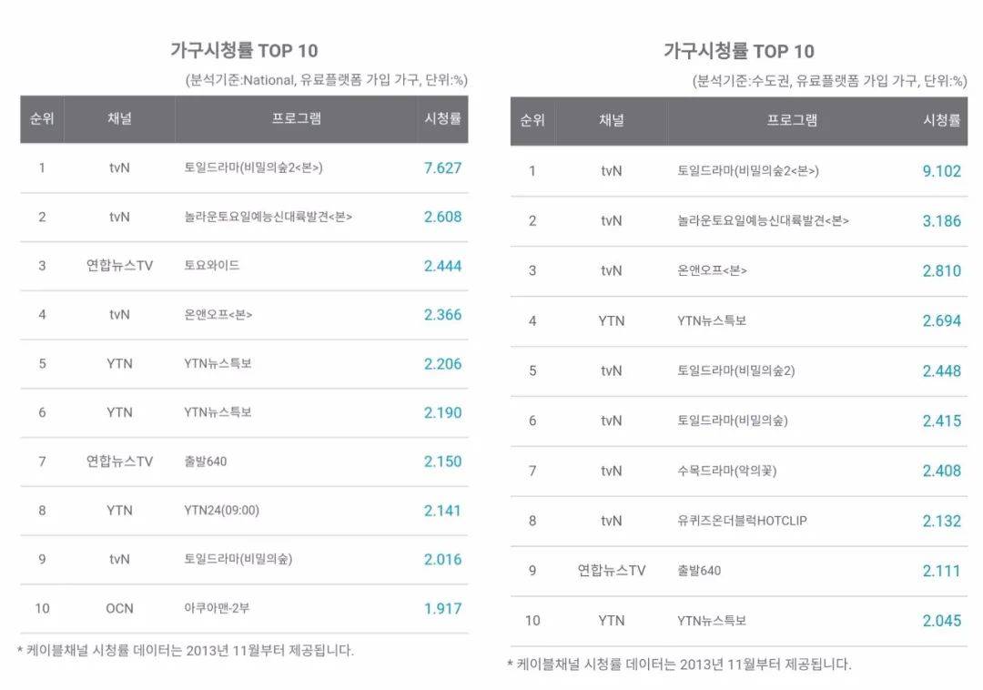 黄始木|“最佳韩剧”回归，男女主都是王牌级电影咖