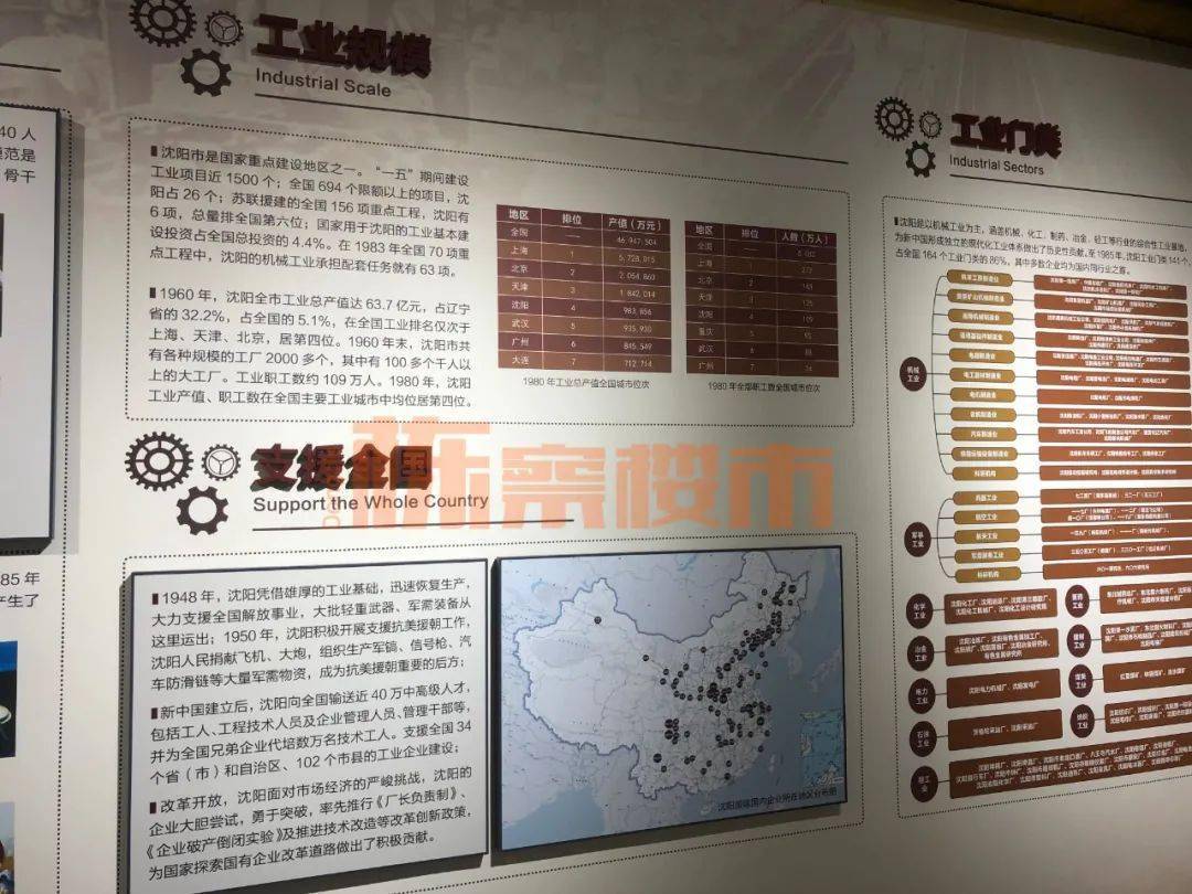 只等“国中”官宣 2035年沈阳发展目标-东北亚国际化中心城市！_建设